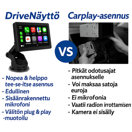 DriveNäyttö - CarPlay-järjestelmä